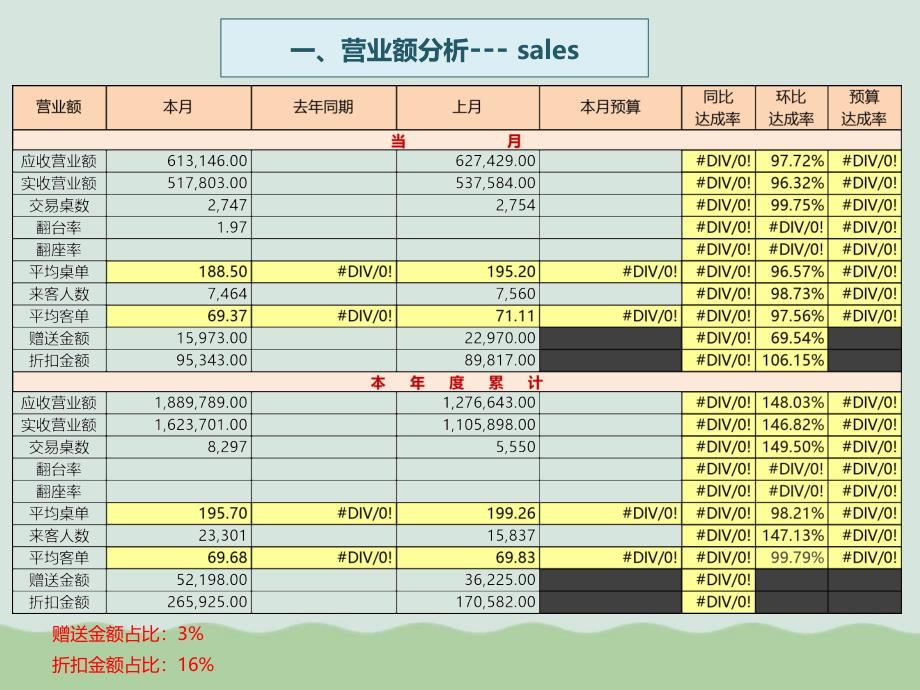 门店营运分析报告(ppt-44页)课件_第3页