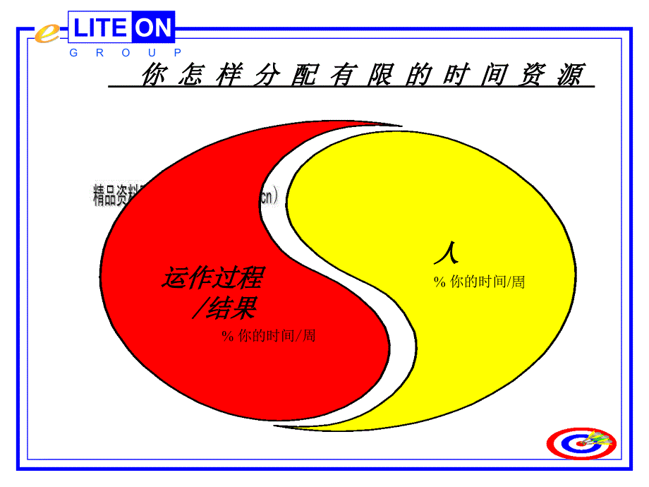 企业人力资源管理过程_第2页