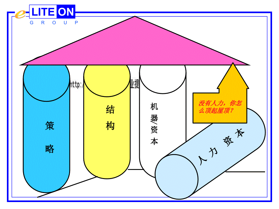 企业人力资源管理过程_第3页