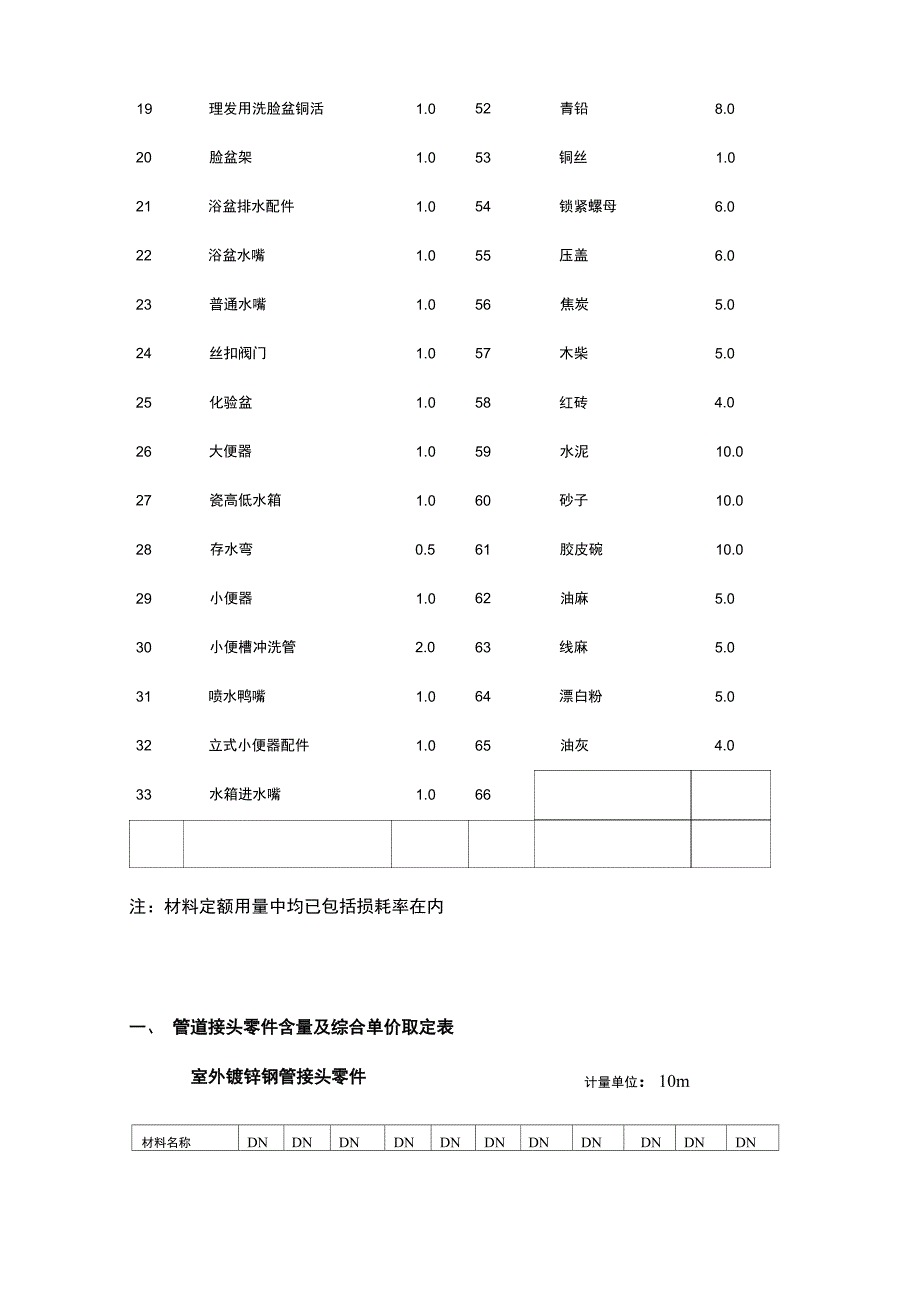 材料损耗率及含量表_第2页