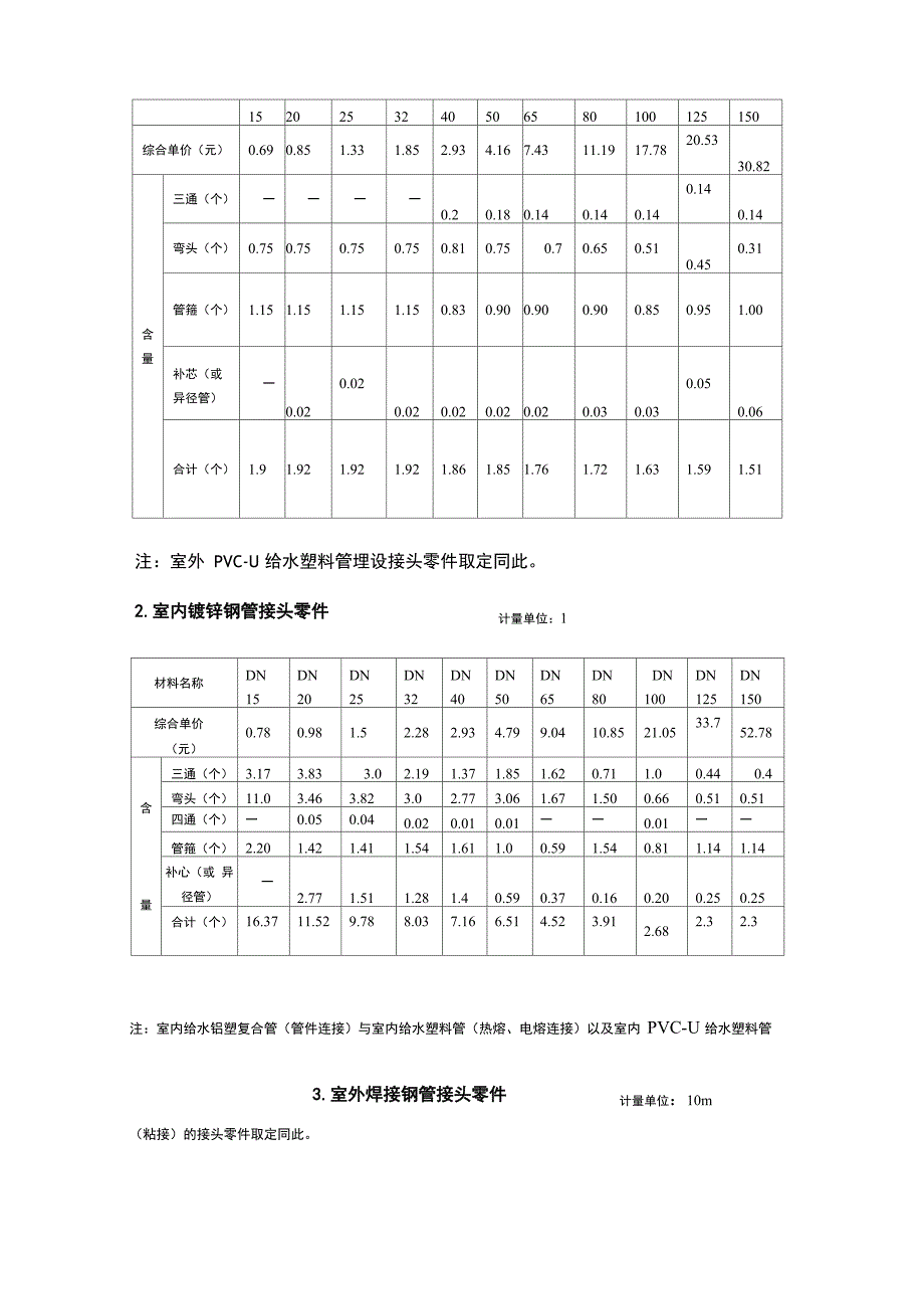 材料损耗率及含量表_第3页