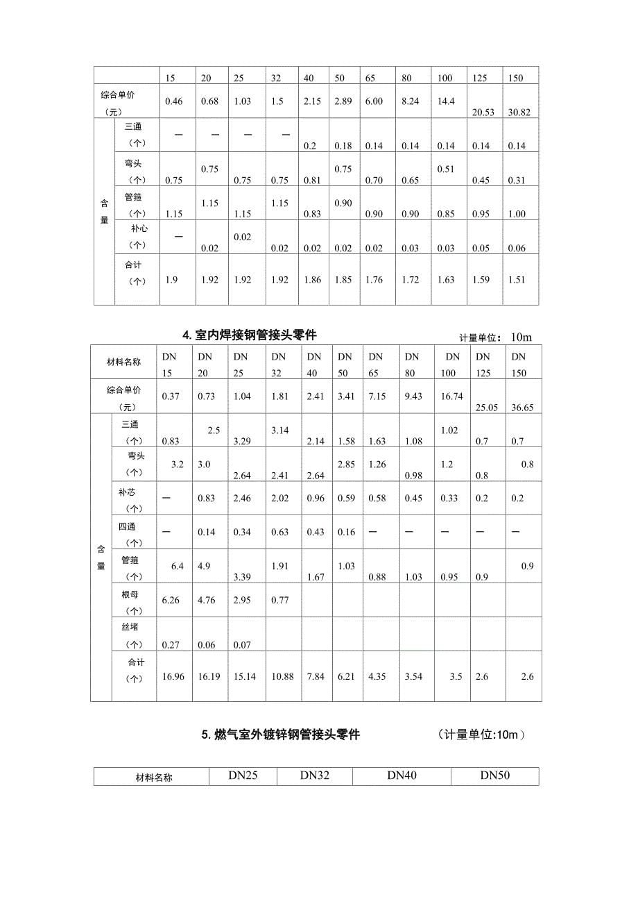 材料损耗率及含量表_第5页