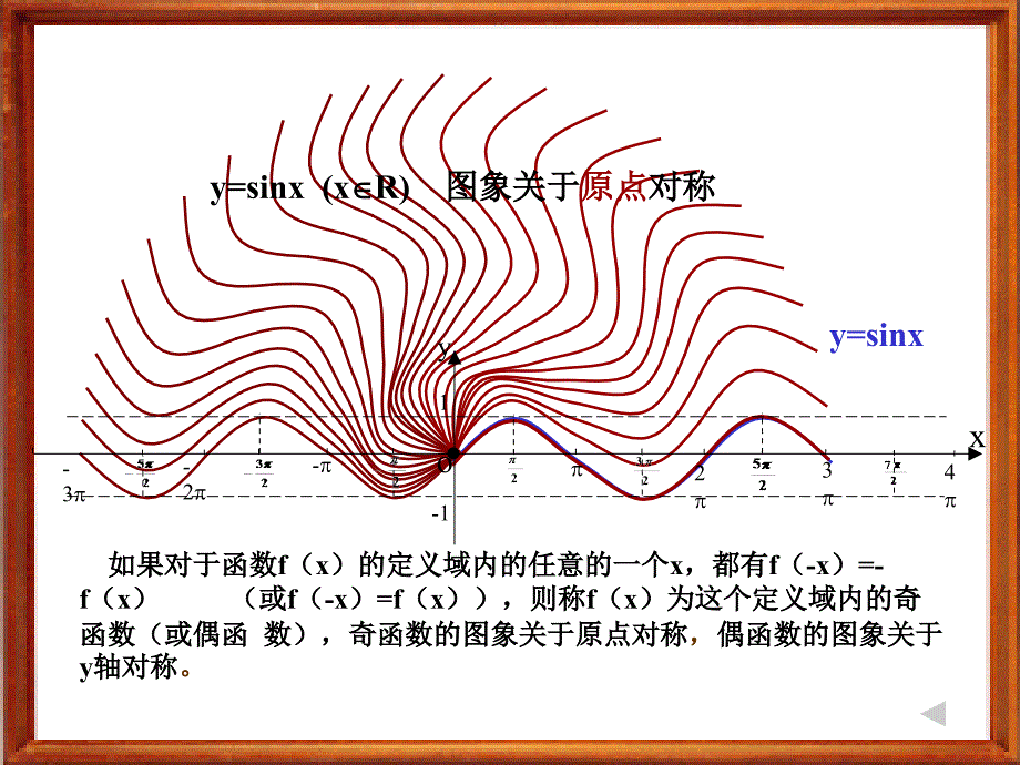 正余弦函数的性质_第3页