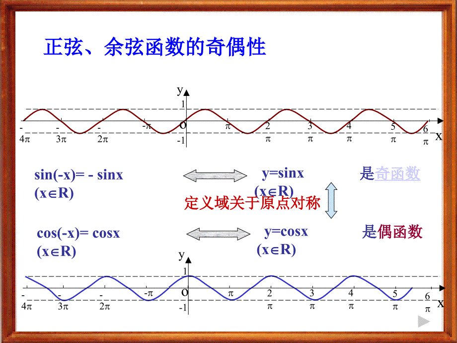 正余弦函数的性质_第4页