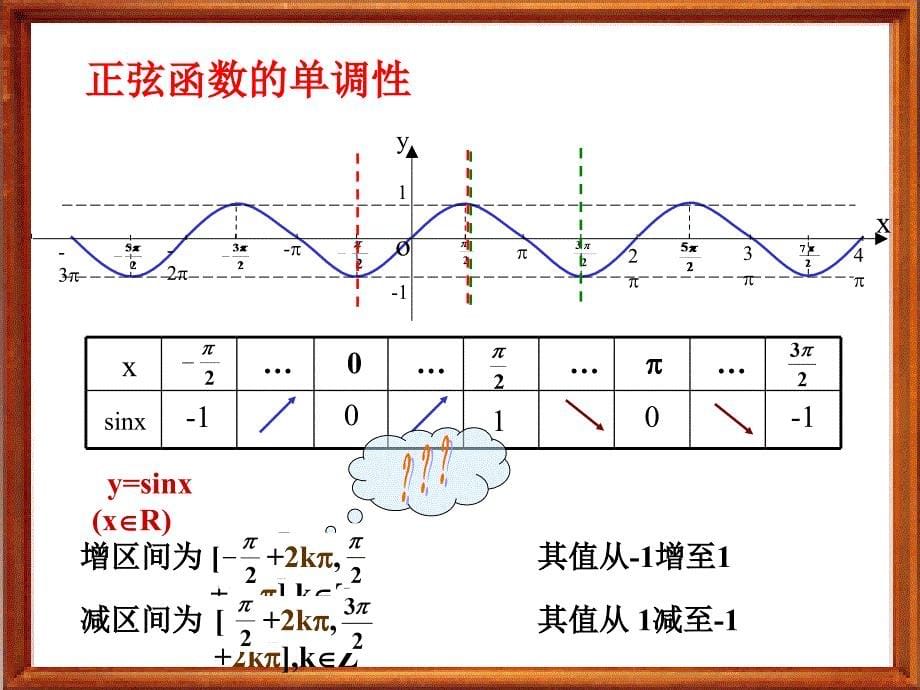 正余弦函数的性质_第5页