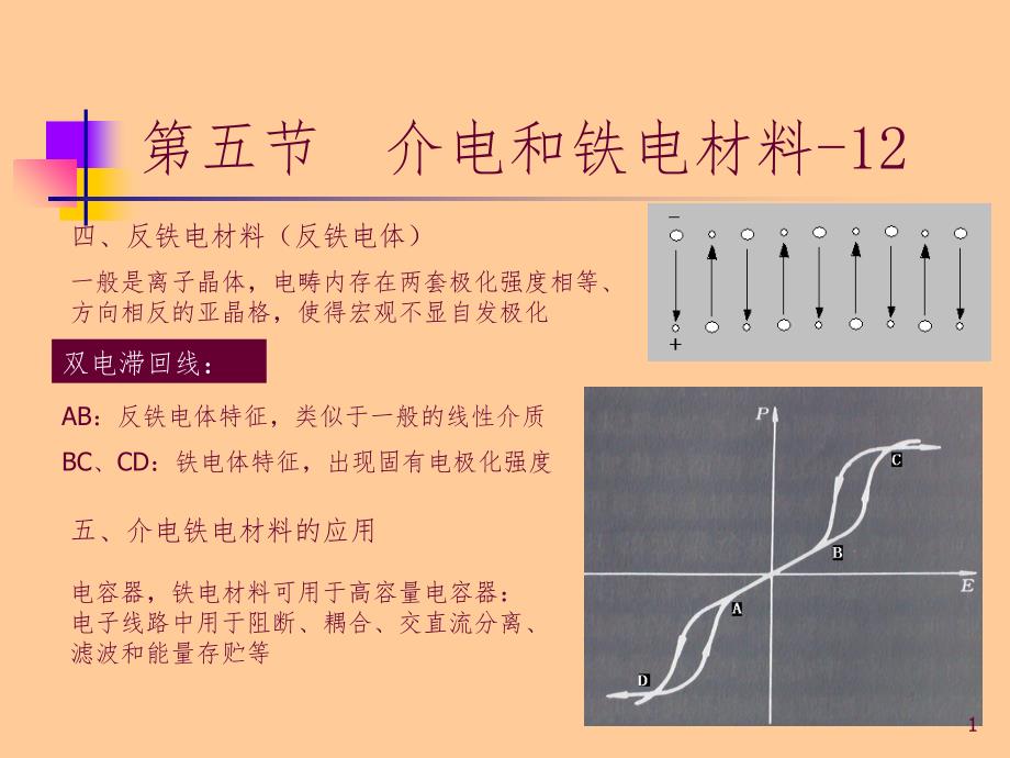 介电和铁电材料幻灯片_第1页