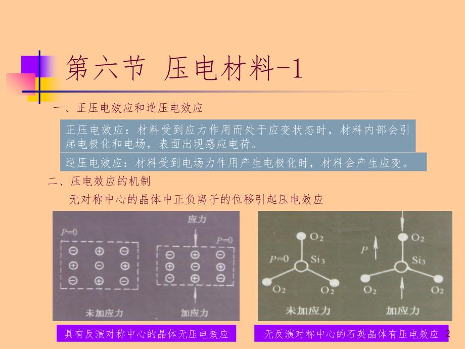 介电和铁电材料幻灯片_第2页