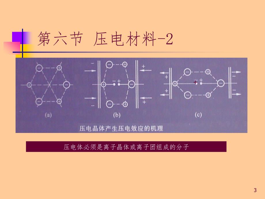 介电和铁电材料幻灯片_第3页