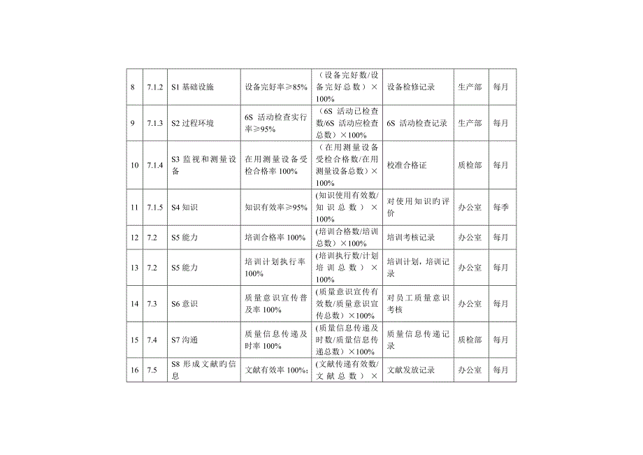 ISO9001-标准所要求的质量目标分解_第2页