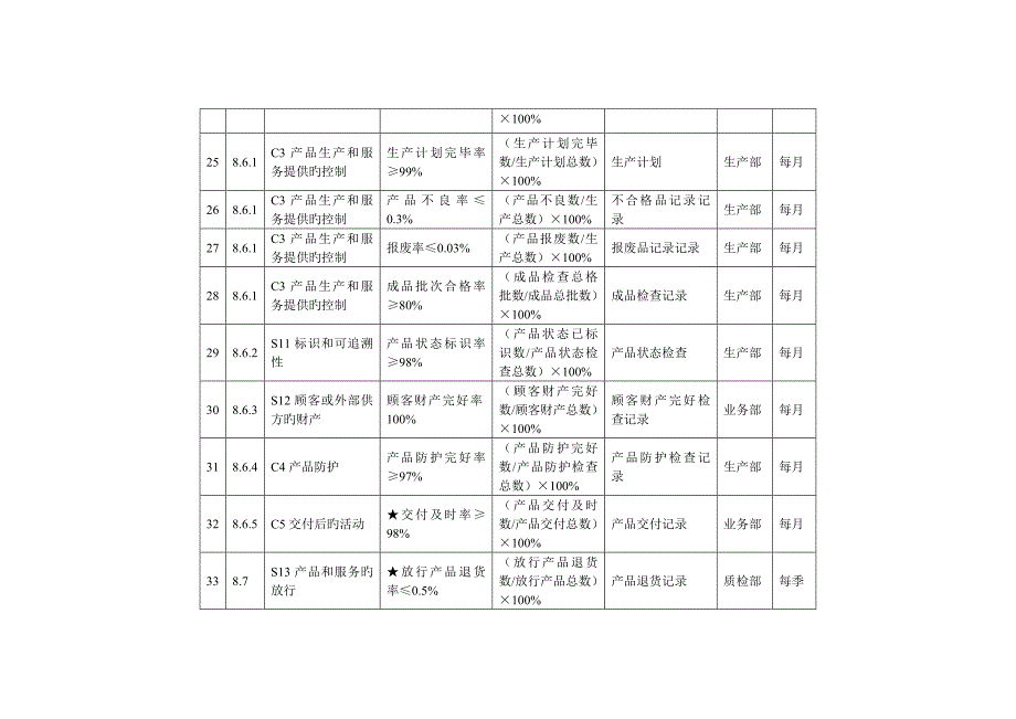 ISO9001-标准所要求的质量目标分解_第4页