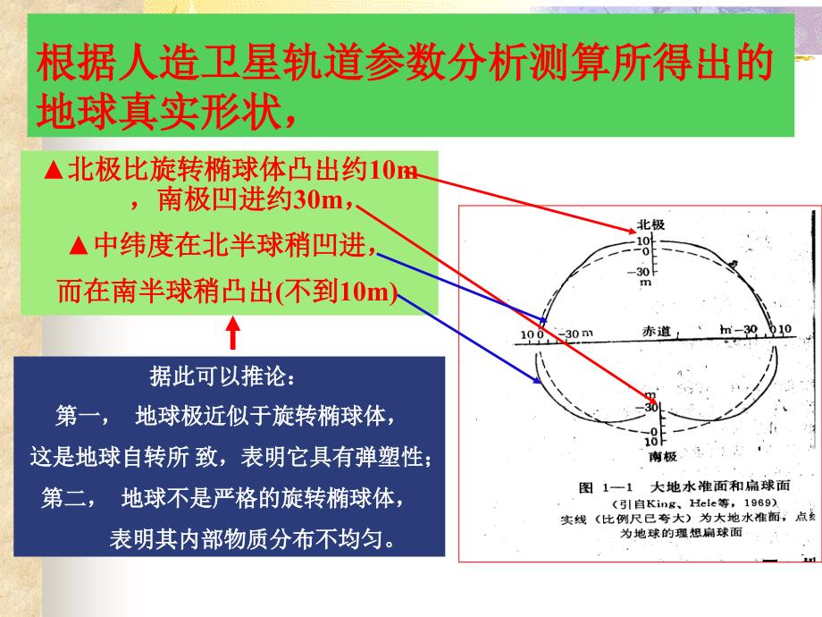 《地球概况》PPT课件_第3页