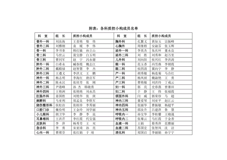 医院三级质控专题方案最新版_第4页