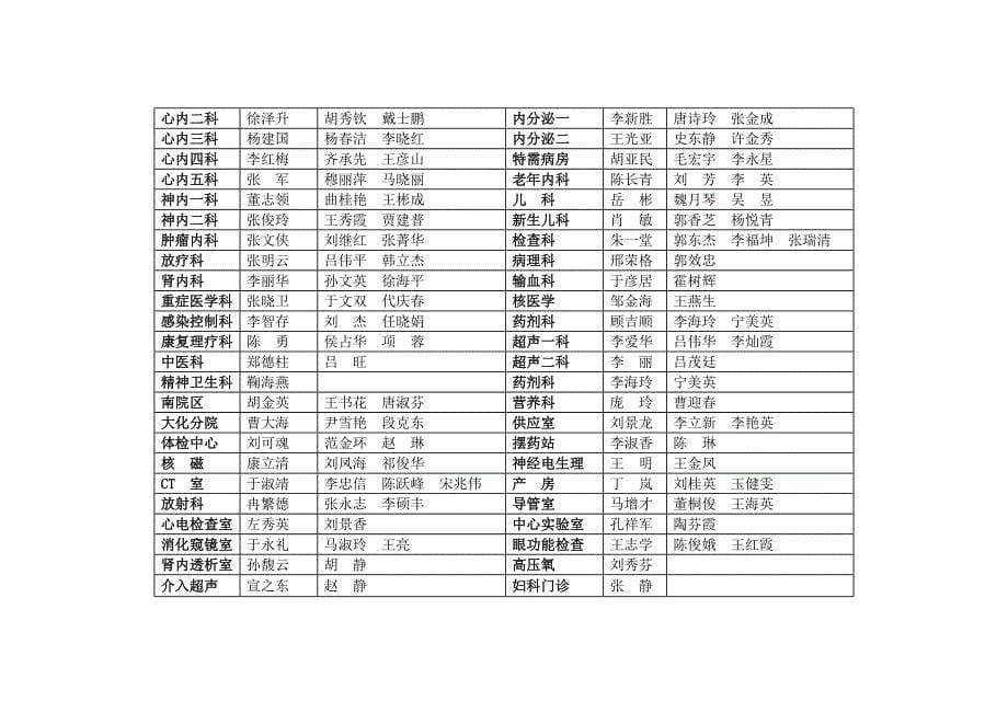 医院三级质控专题方案最新版_第5页