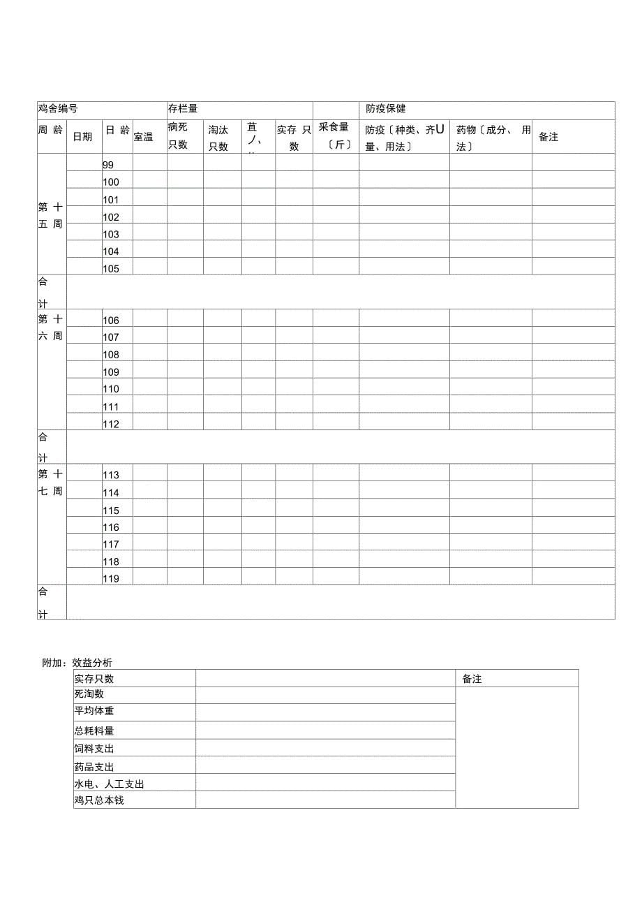 蛋鸡日常管理记录表_第5页