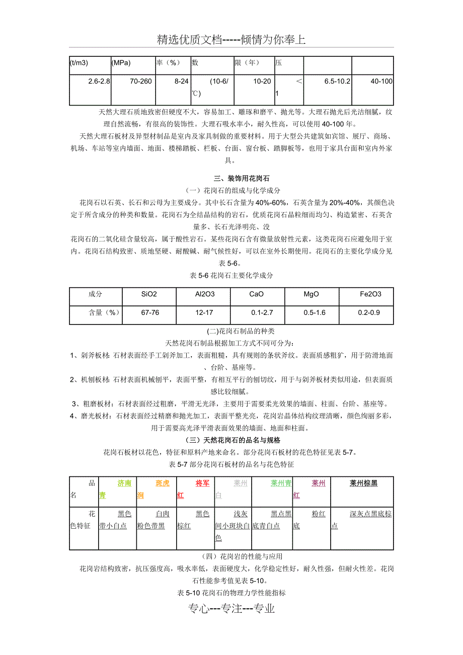 室内装饰材料3--装修装饰常用的天然石材_第3页