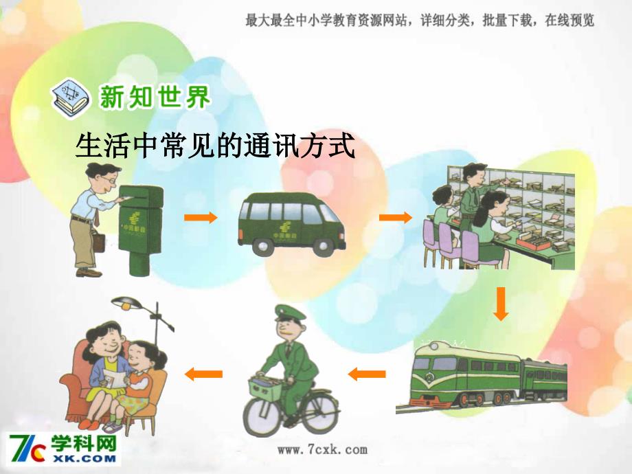 苏教版品社四下怎样和他联系课件_第2页