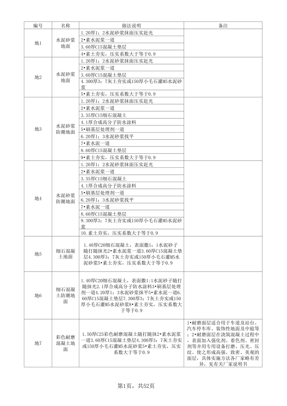 L06J002做法图集(地面、墙面、屋面、踢脚线做法)_第1页