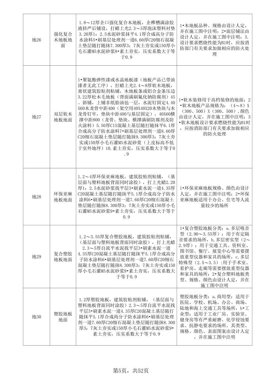 L06J002做法图集(地面、墙面、屋面、踢脚线做法)_第5页