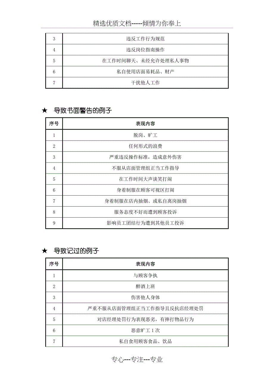 奖惩制度表_第4页