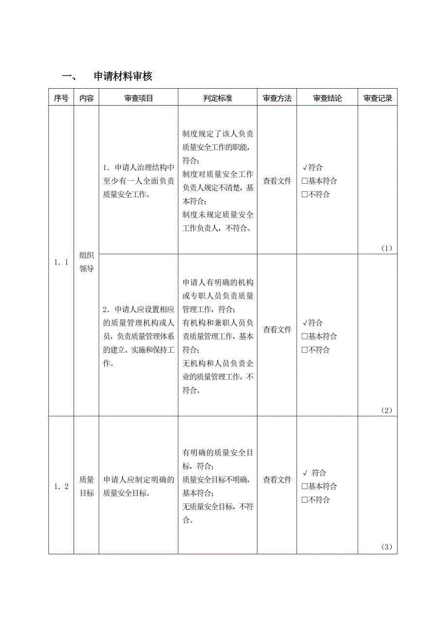 生产许可证审核表格_第3页