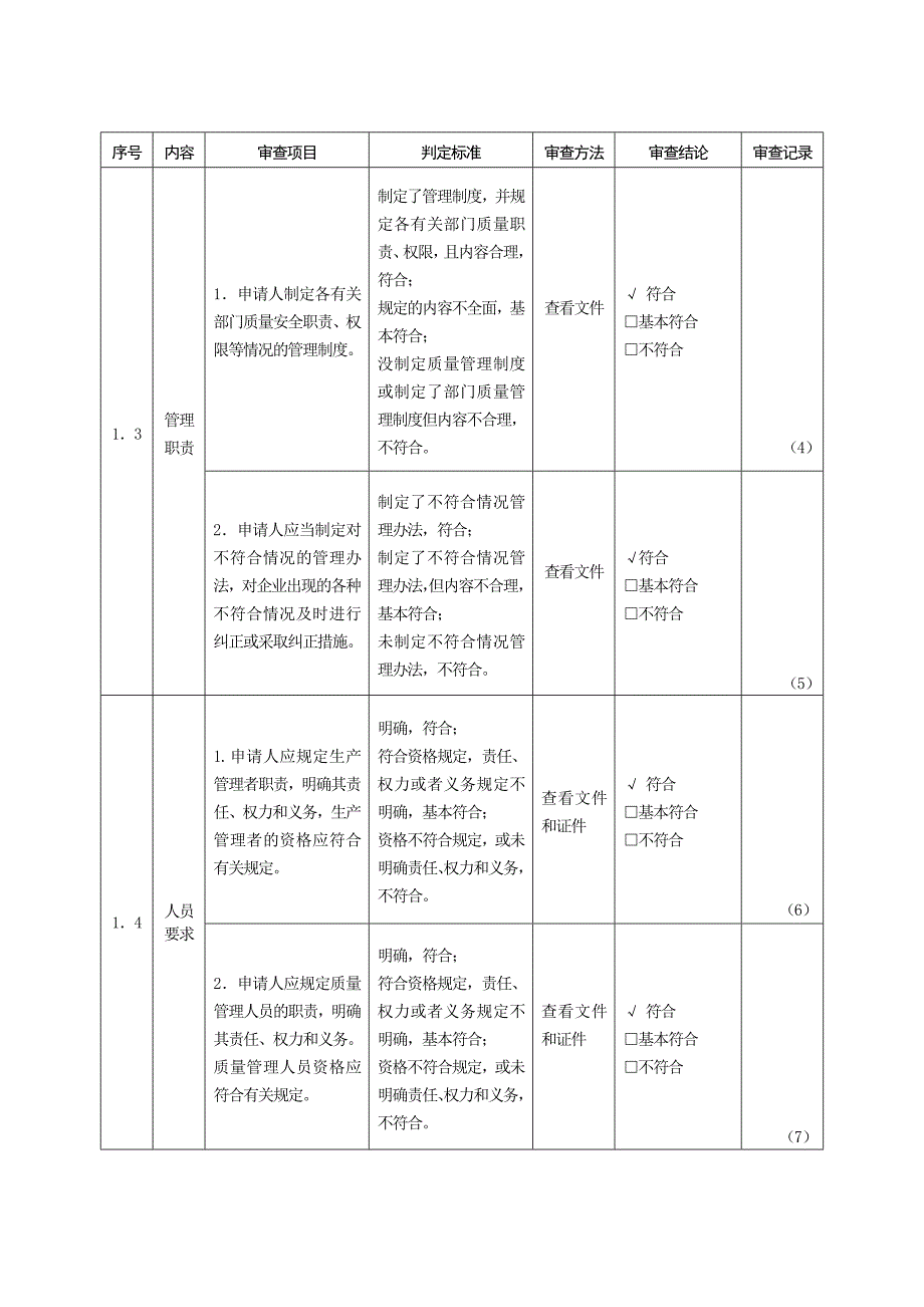 生产许可证审核表格_第4页