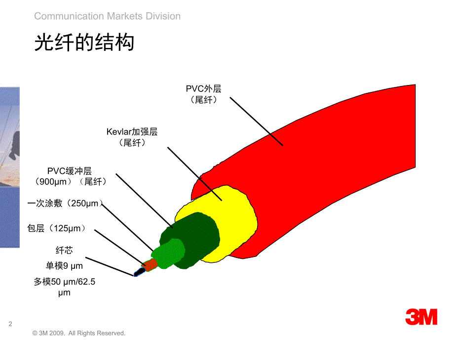 光纤现场连接器操作注意事项done_第2页