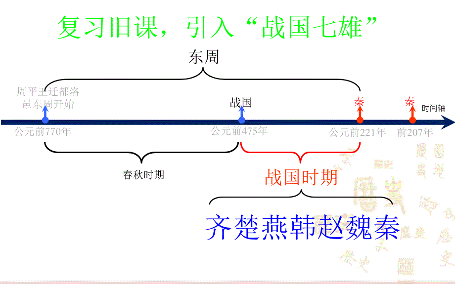 七上册第9课秦统一中国共34张PPT课件_第2页