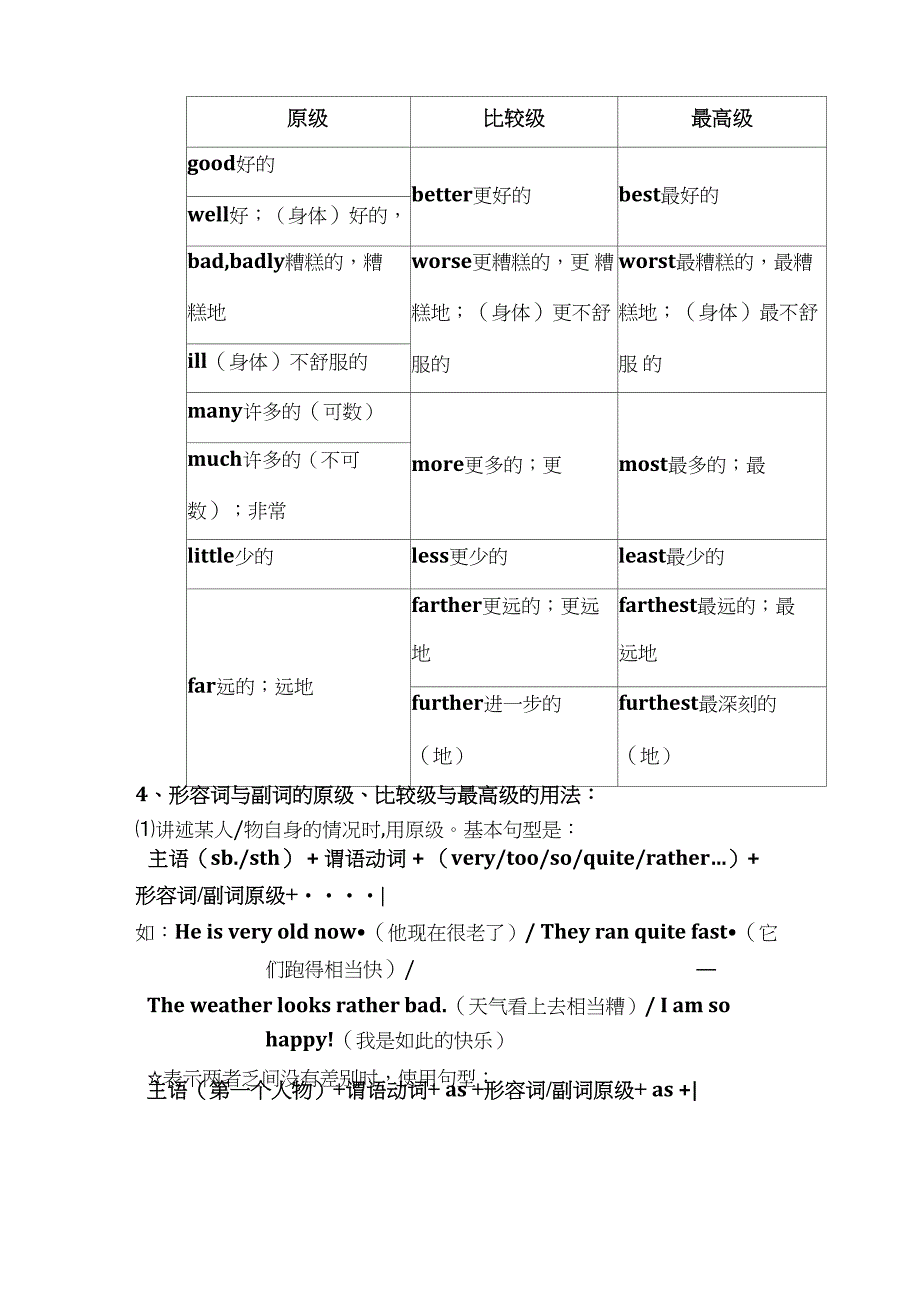 形容词副词的原级比较级和最高级讲解_第2页