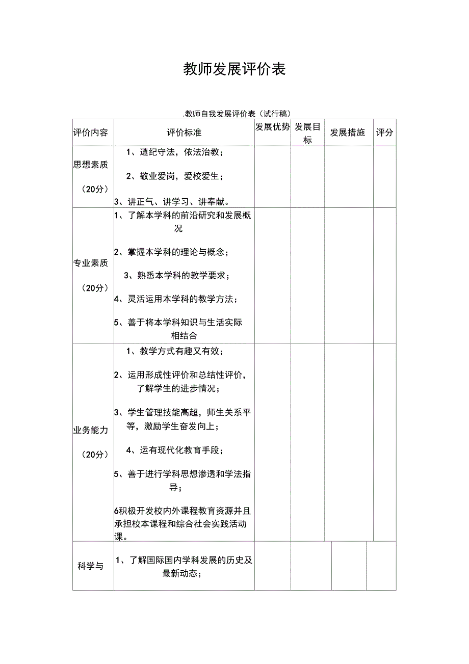 (发展战略)教师发展评价表_第1页