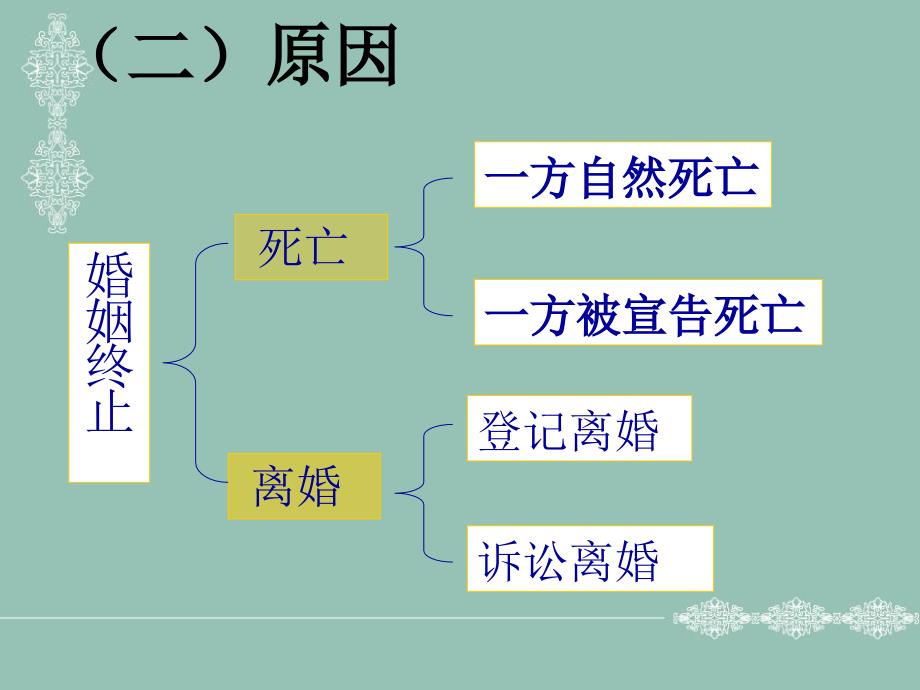 第五章离婚制度_第4页