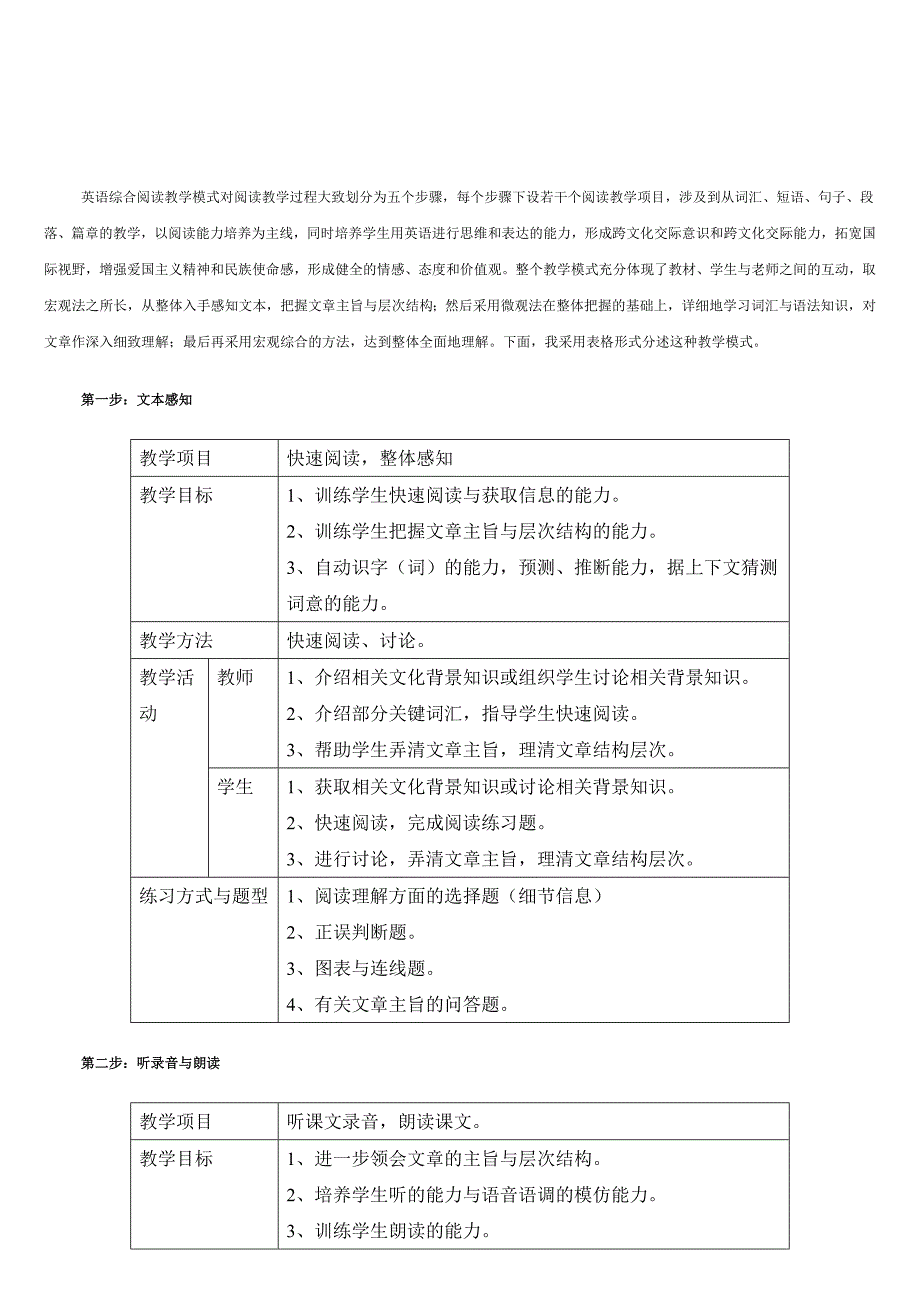 英语综合阅读教学模式介绍_第1页