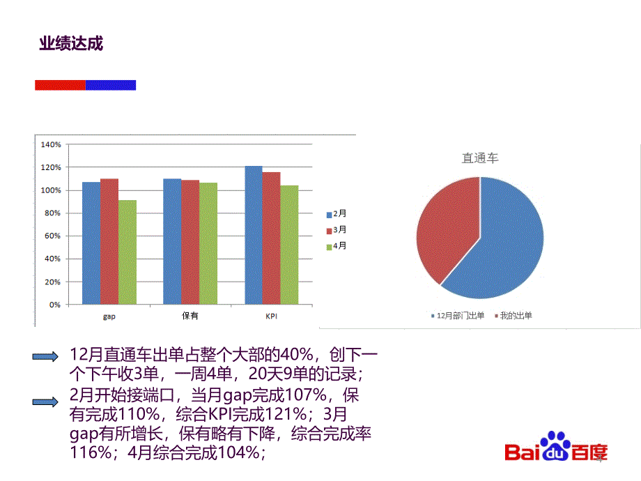 华呼主管竞聘参考ppt课件_第4页