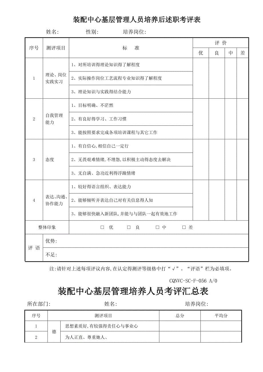 装配中心基层管理人员培养方案_第5页