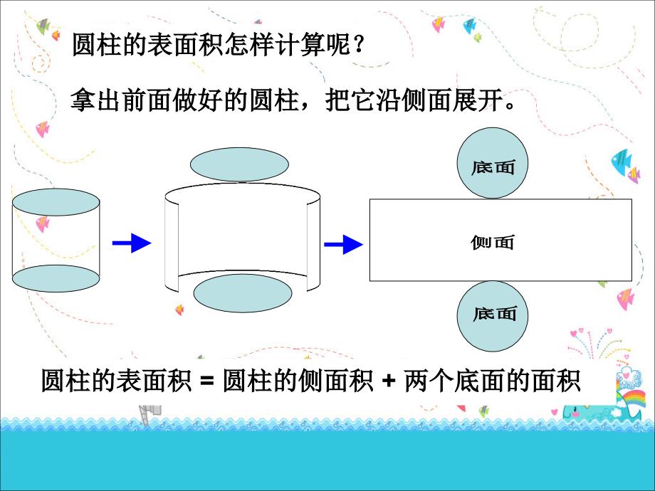 人教版六年级数学下第3单元第1节第2课时圆柱的表面积2_第4页