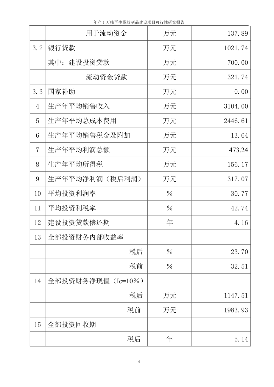 年产1万吨再生橡胶制品建设项目可行性研究报告_第4页