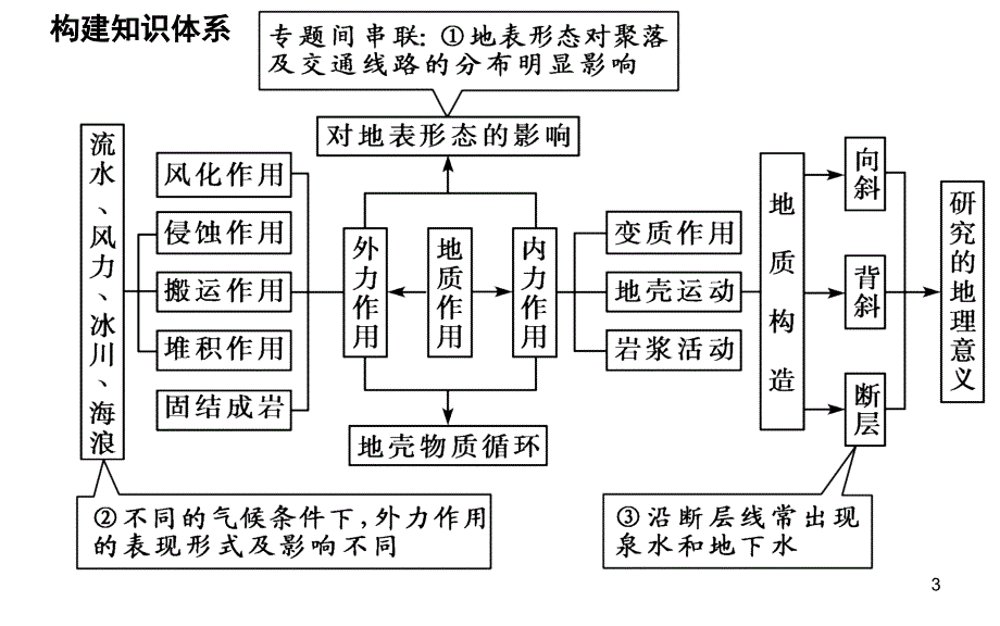 第四讲-地壳运动规律PPT_第3页