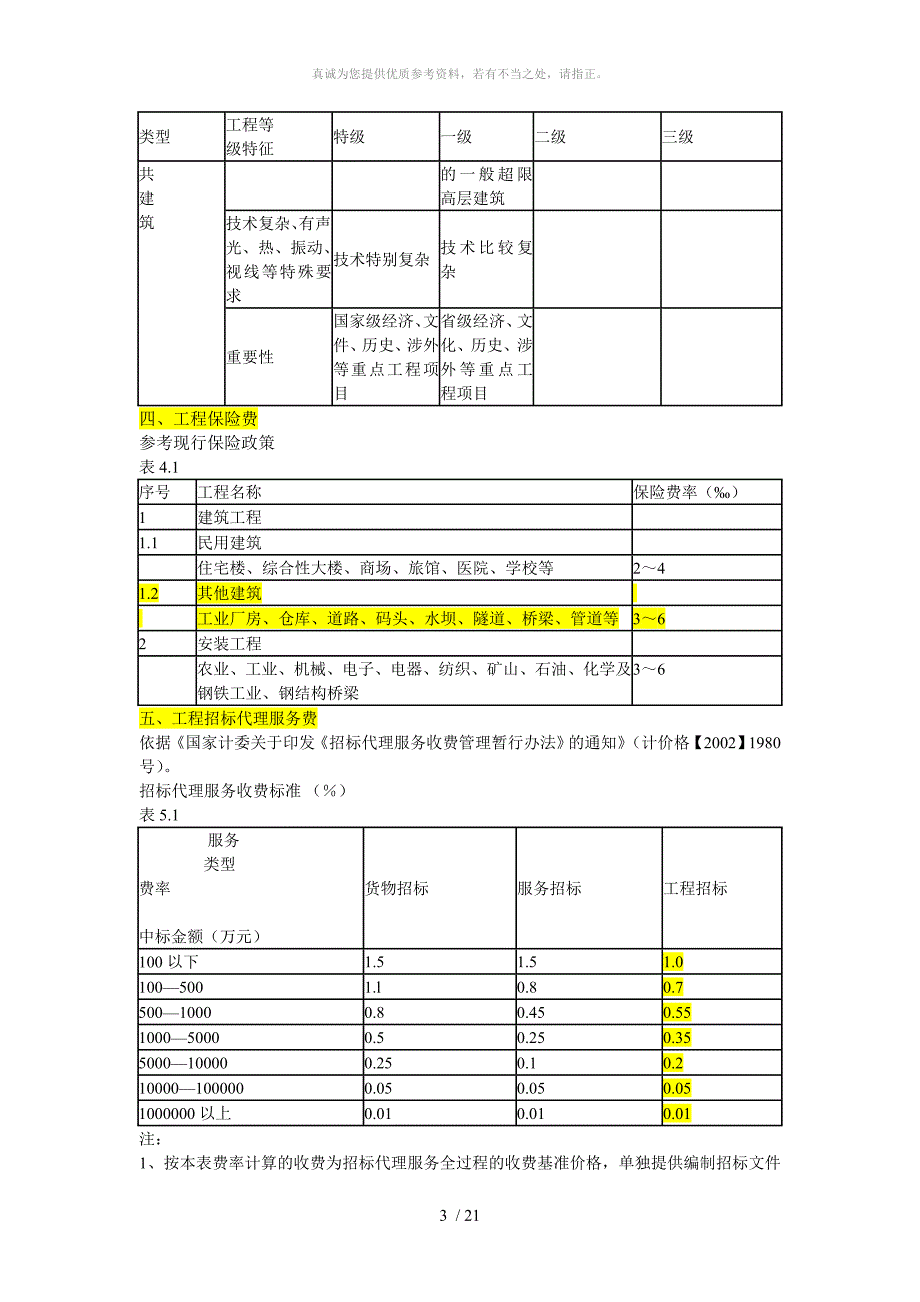 工程前期及其他费用取费标准_第3页