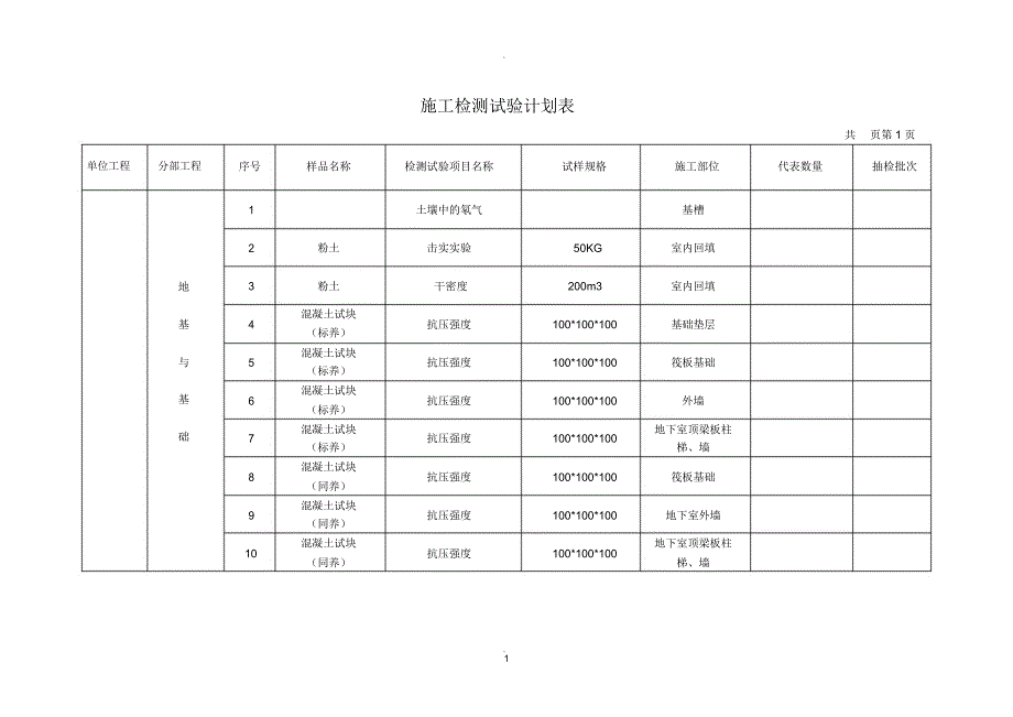 施工检测试验计划表_第1页