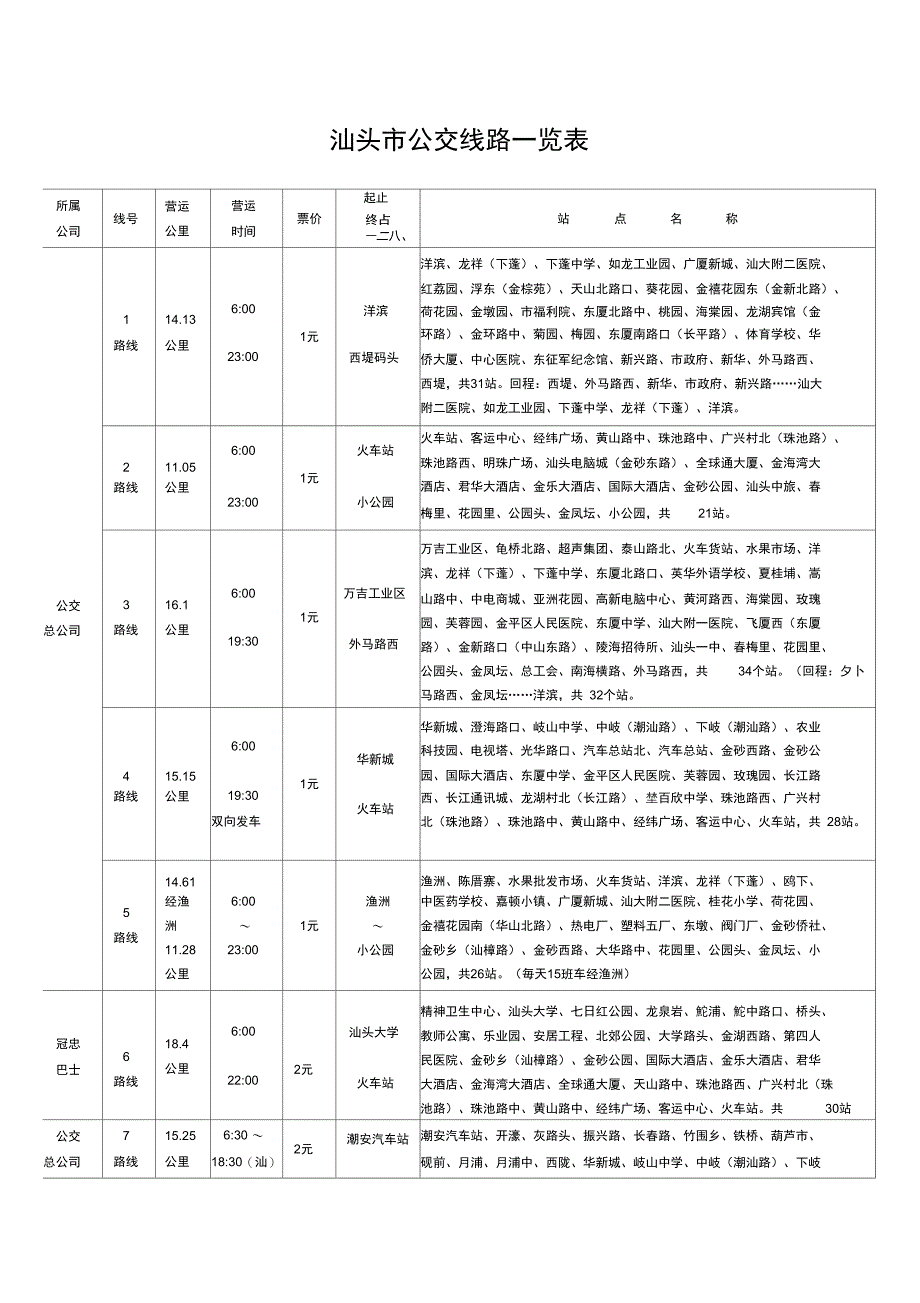 汕头市公交线路一览表_第1页