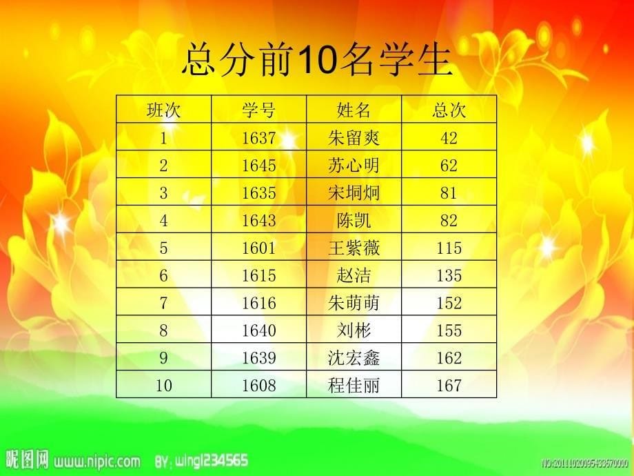 一16班高一下学期期中家长会_第5页