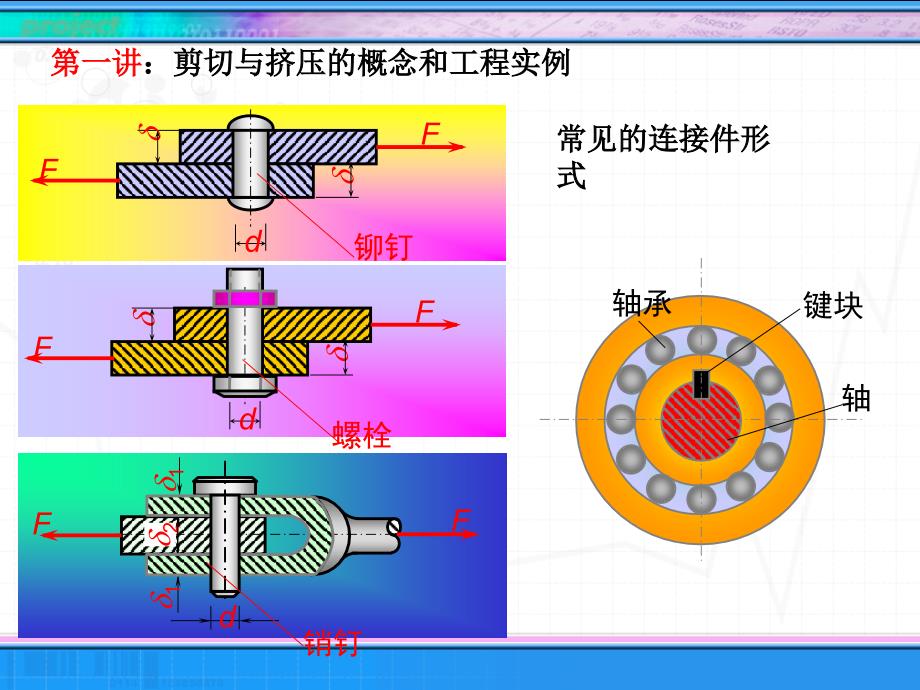 剪切与挤压PPT课件_第3页