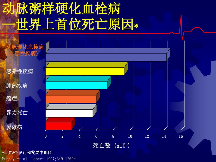 抗血小板药和抗凝药的临床合理应用文档资料_第2页