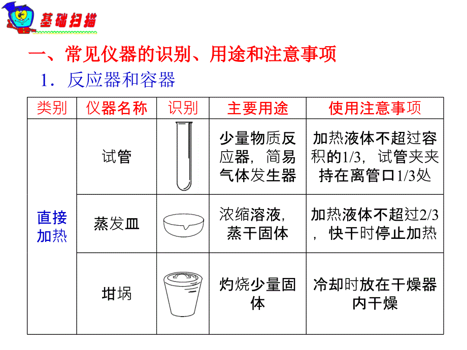 常见仪器的识别用途和注意事项_第2页