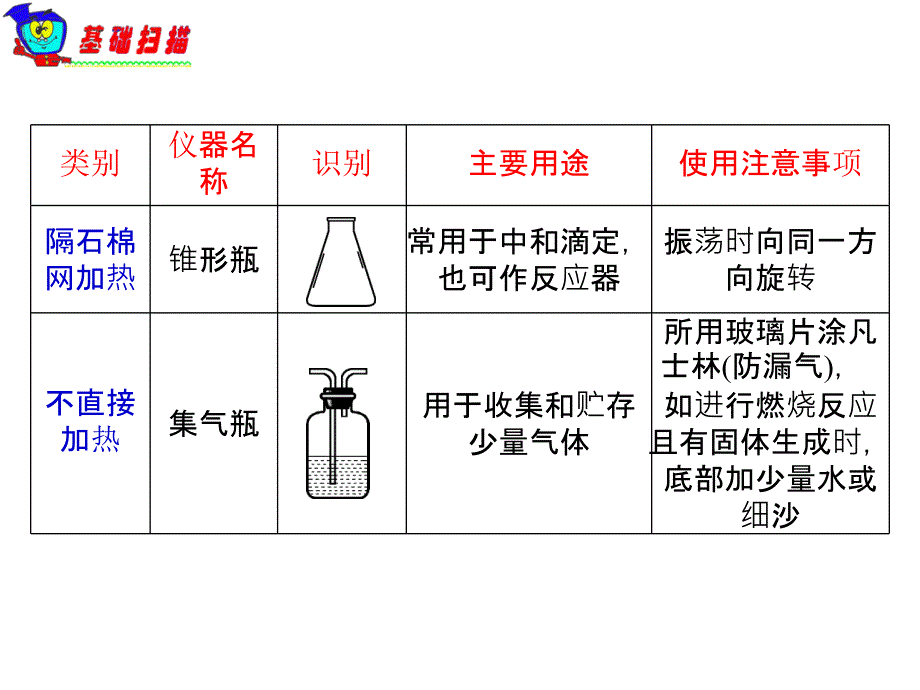 常见仪器的识别用途和注意事项_第4页