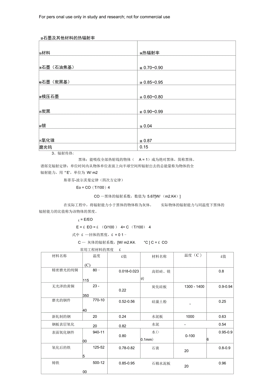 石墨及其他材料的热辐射率_第1页