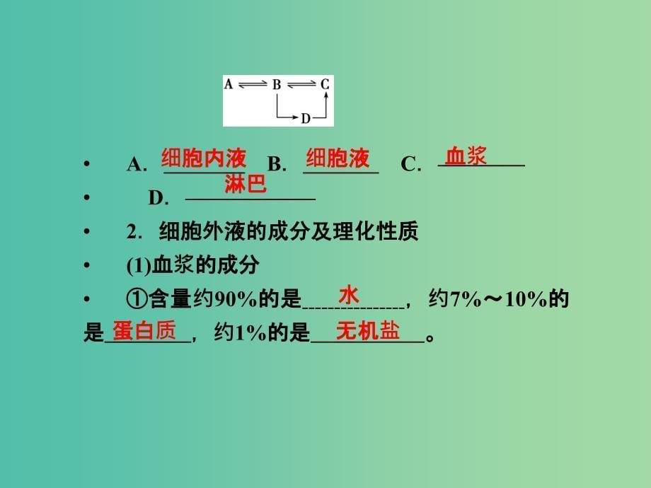 高考生物一轮总复习 第八单元 第一讲 人体的内环境与稳态课件.ppt_第5页