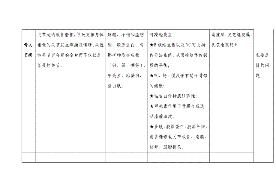 三生御坊堂与生命健系列食品建议适用范围_第2页