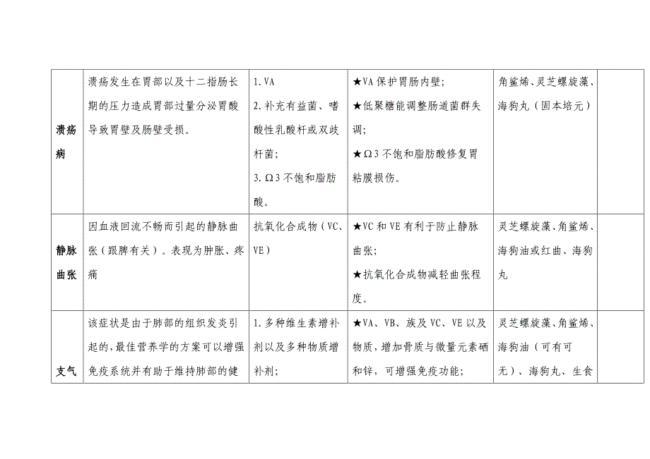 三生御坊堂与生命健系列食品建议适用范围_第4页