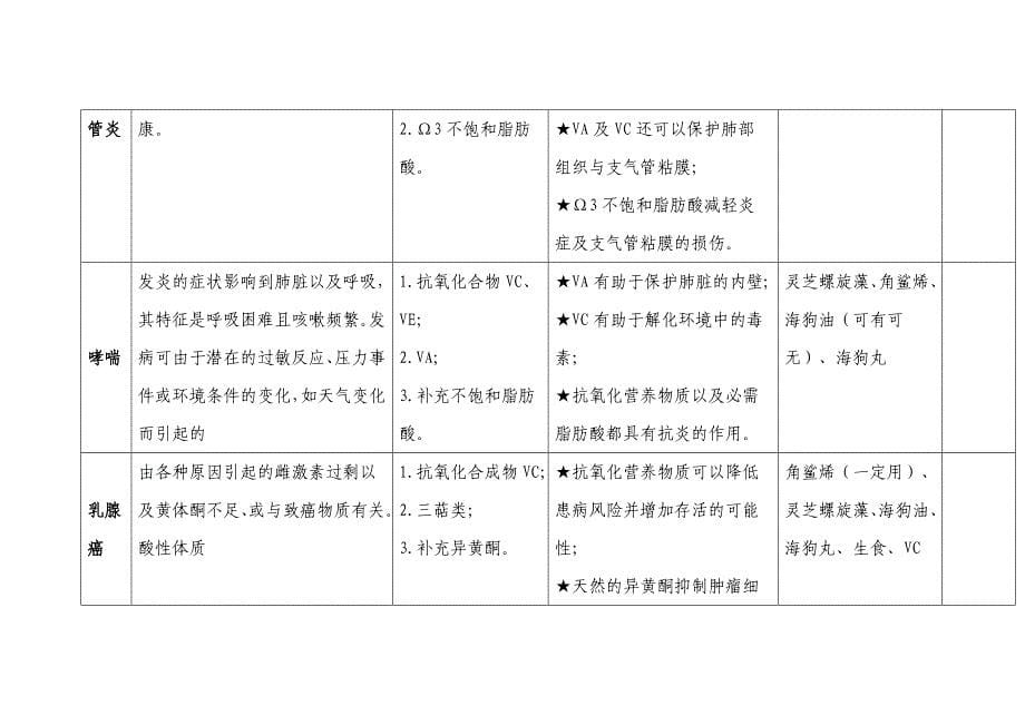 三生御坊堂与生命健系列食品建议适用范围_第5页