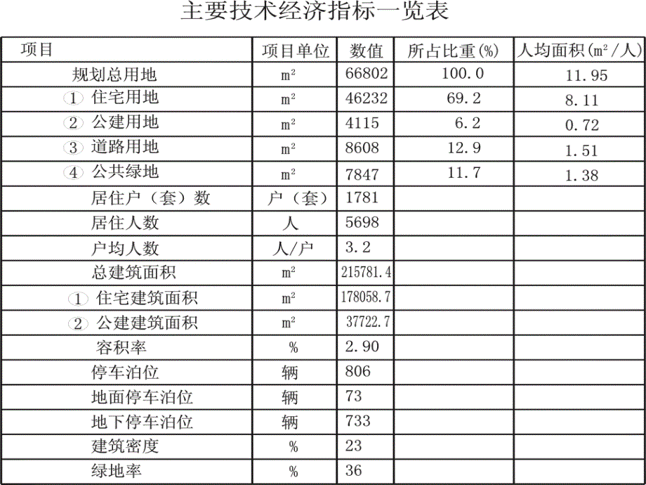 呈沅地产东环城路项目营销报告 120页_第4页